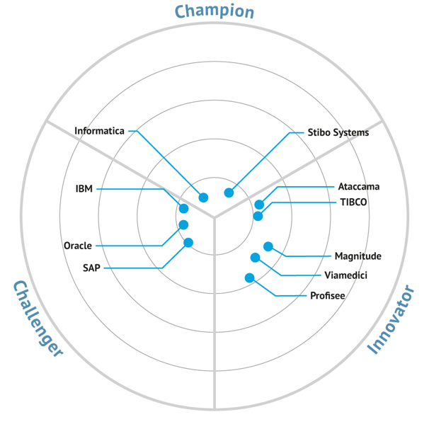 00002720 - MDM 2022 BULLSEYE -2