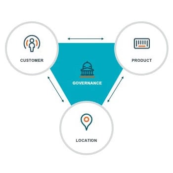how multidomain master data management. deliver unified data governance
