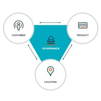 sol_multidomain-master-data-management_unified-data-governance