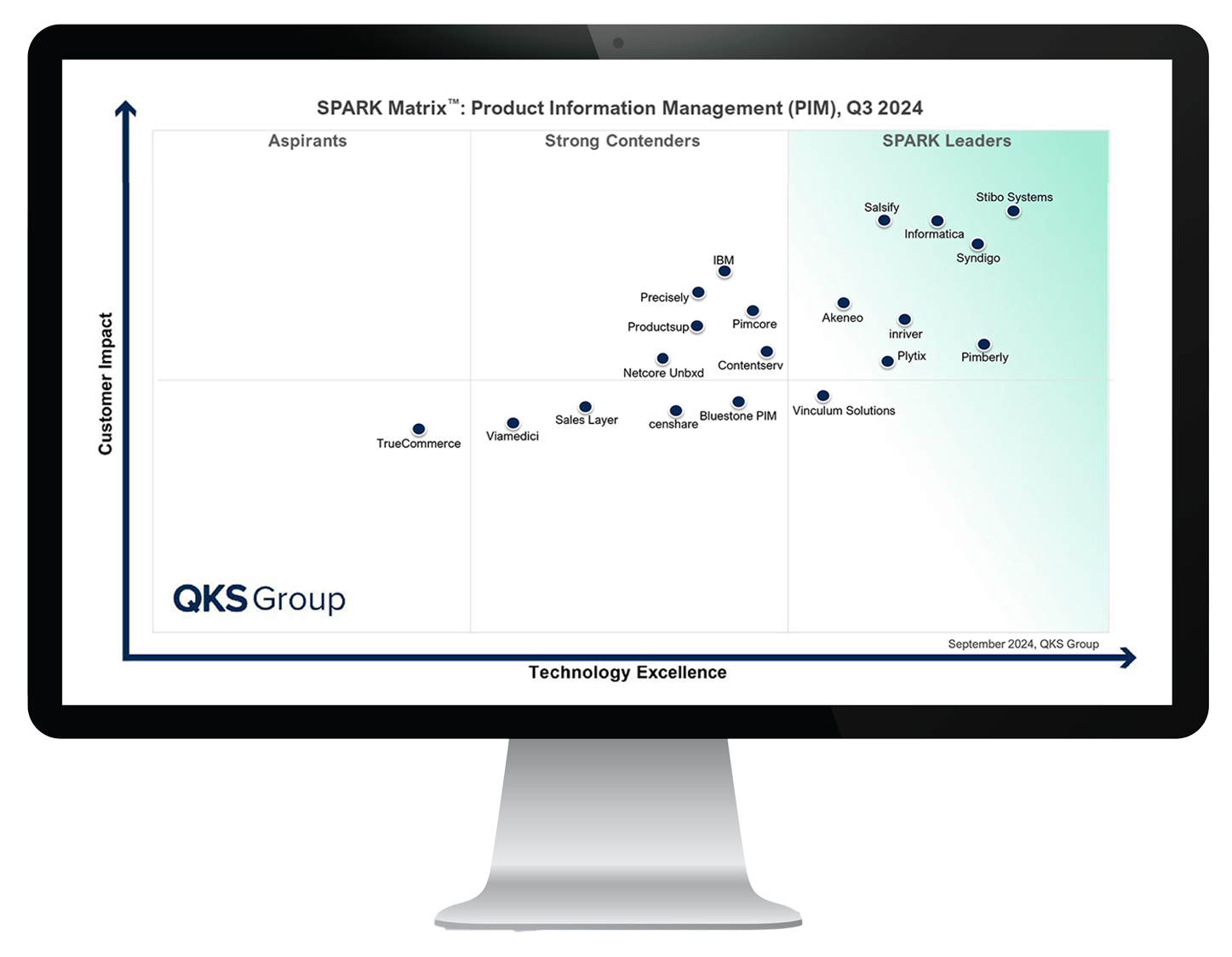 2024 PIM Market Leader in SPARK Matrix Image