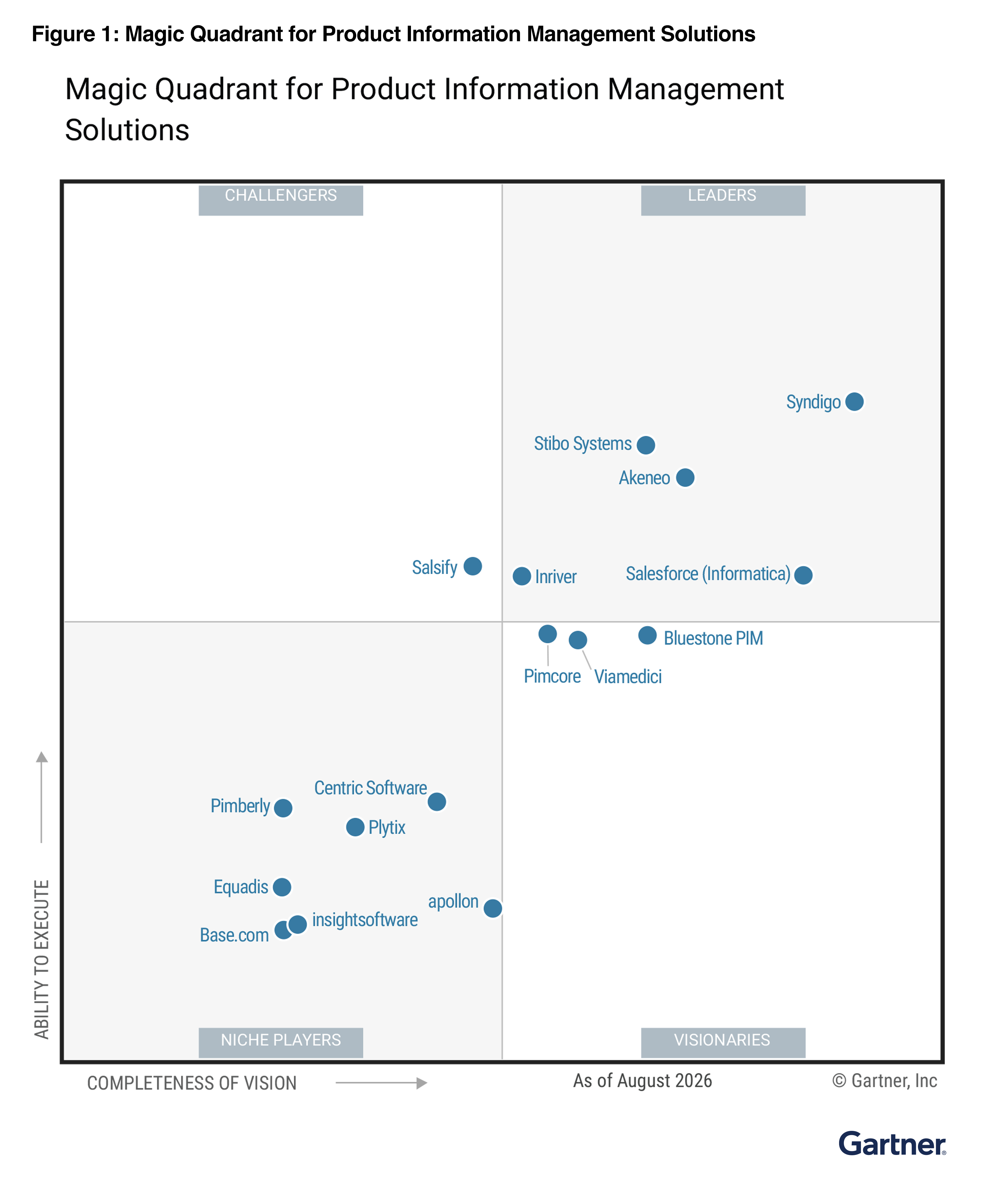 2026-gartner-pim-magic-quadrant