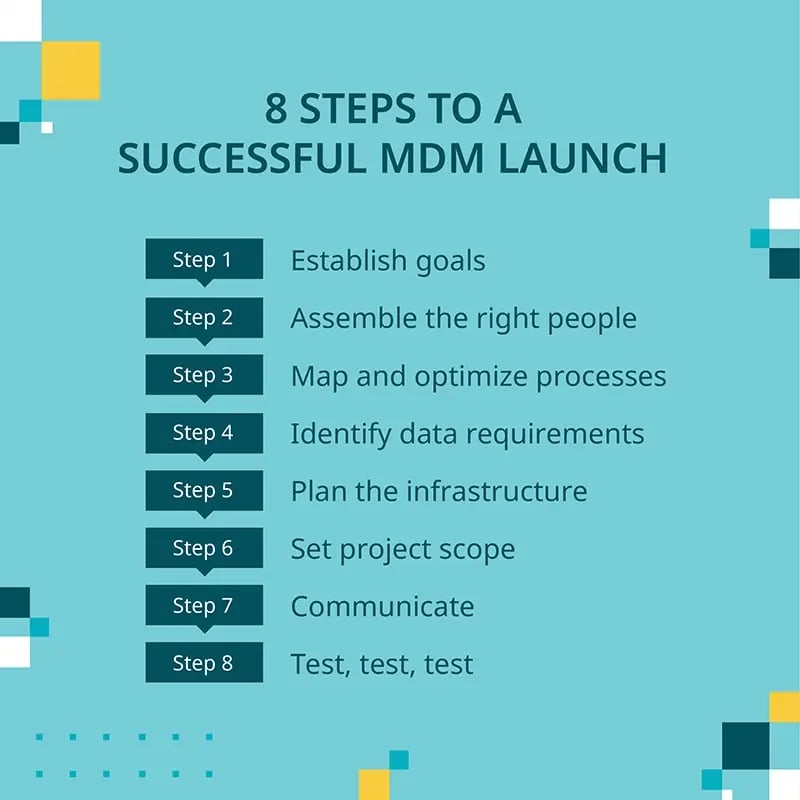 8-steps-to-a-successful-mdm-launch