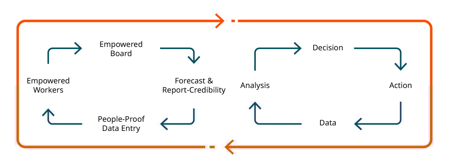 Diagram Design