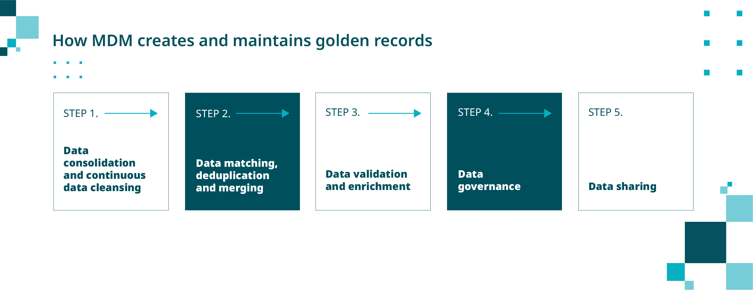 How MDM creates and maintains golden records