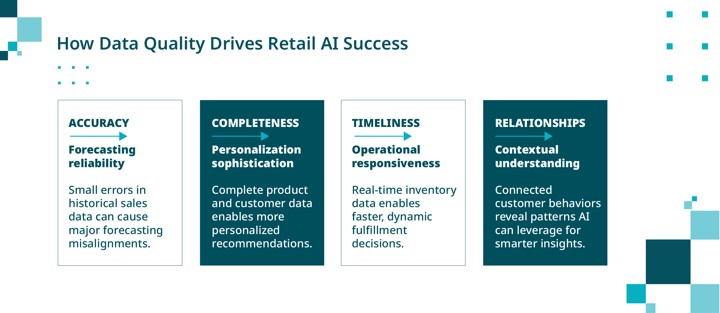 How data quality drives retail AI success