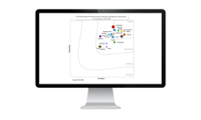 IDC PIM Marketscape Graph