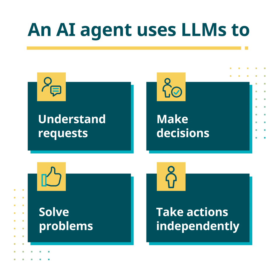 Infografix-05--anai-agent-uses-llms-to