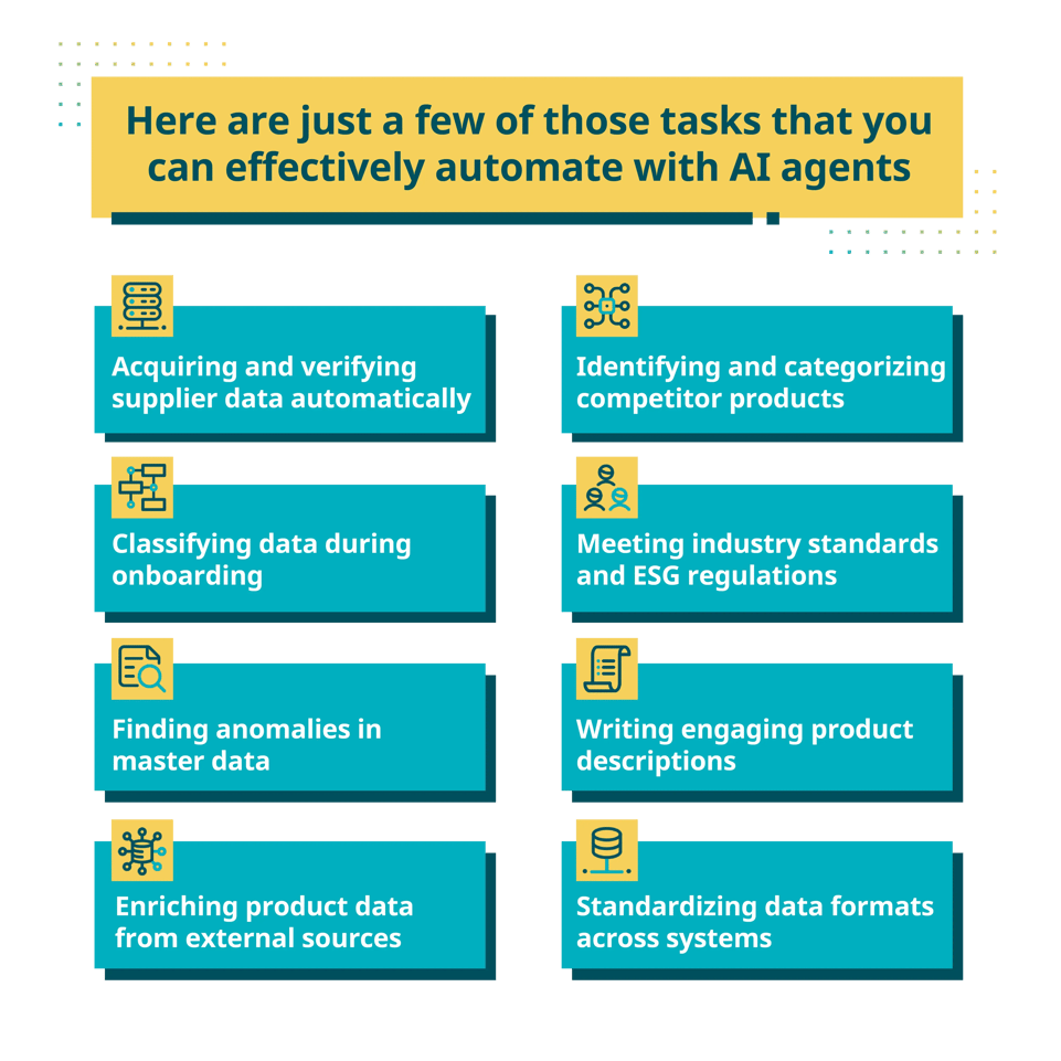 Infografix-06-automate-with-ai-agents
