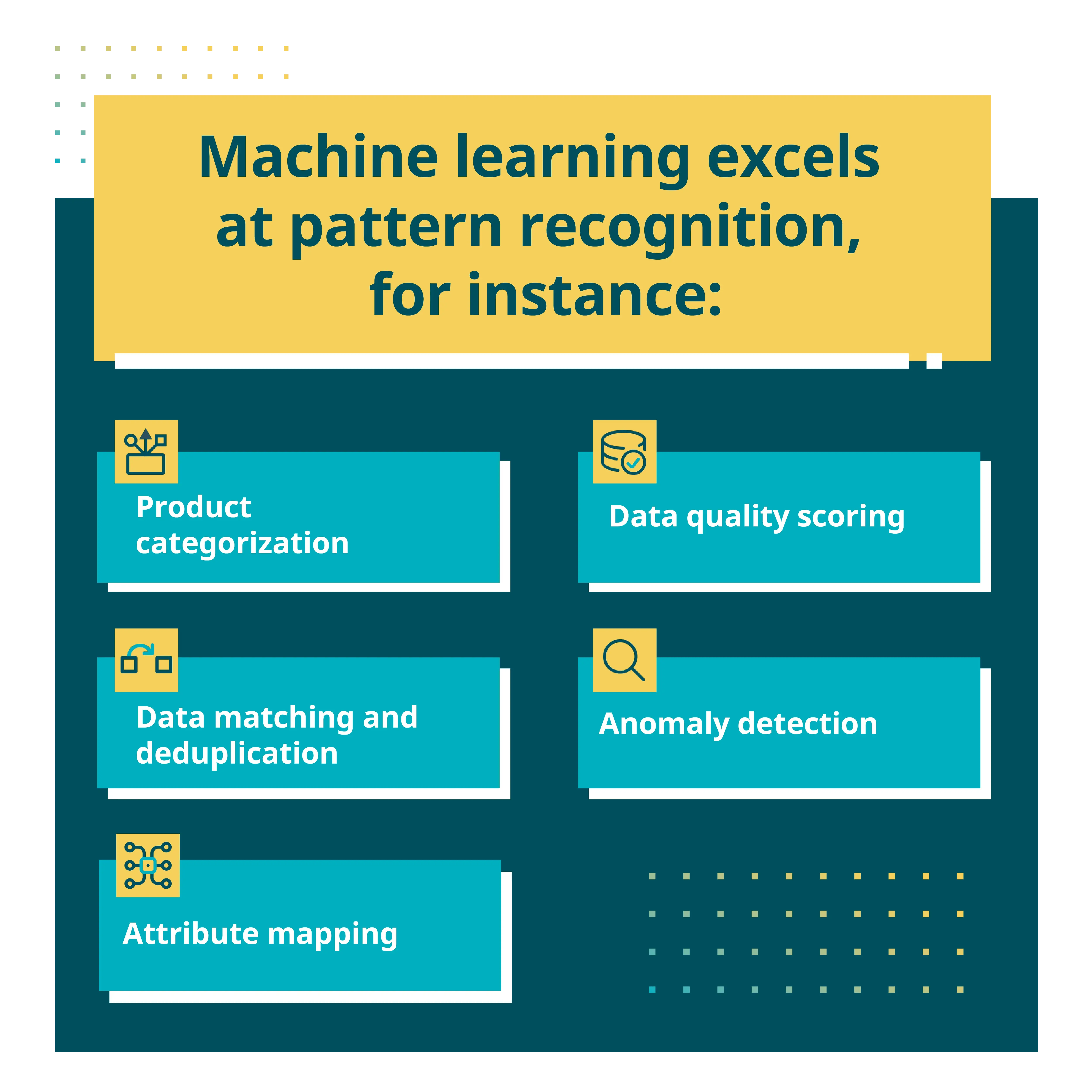 Infographic-machine-learning-pattern-recognition