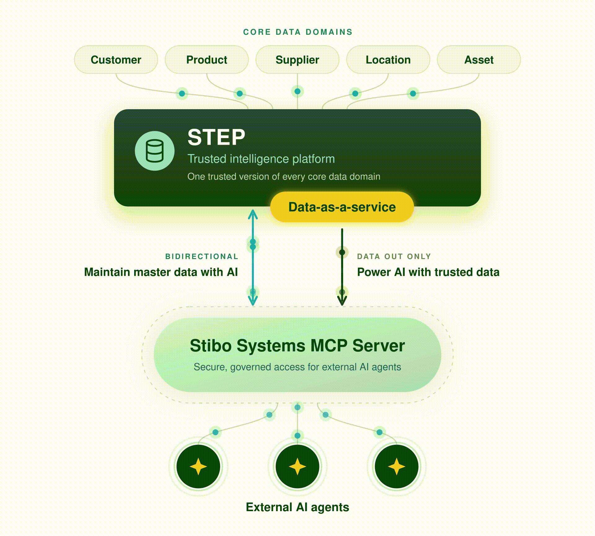 MCP Server Diagram Animated