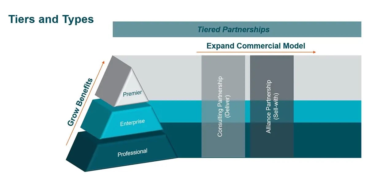 Partner-Tiers-cutted