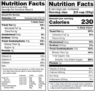 Stibo-systems-new-nutrition-label-FDA.png