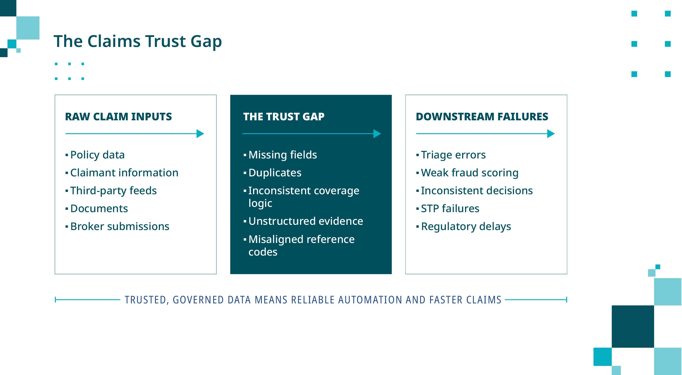 The claims trust gap-100