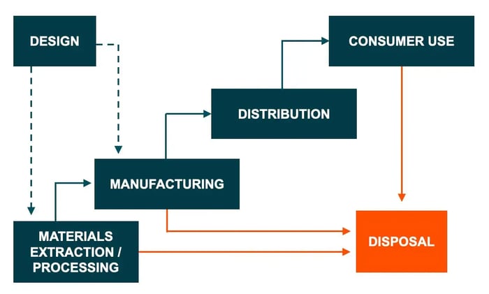 Traditional_product_lifecycle