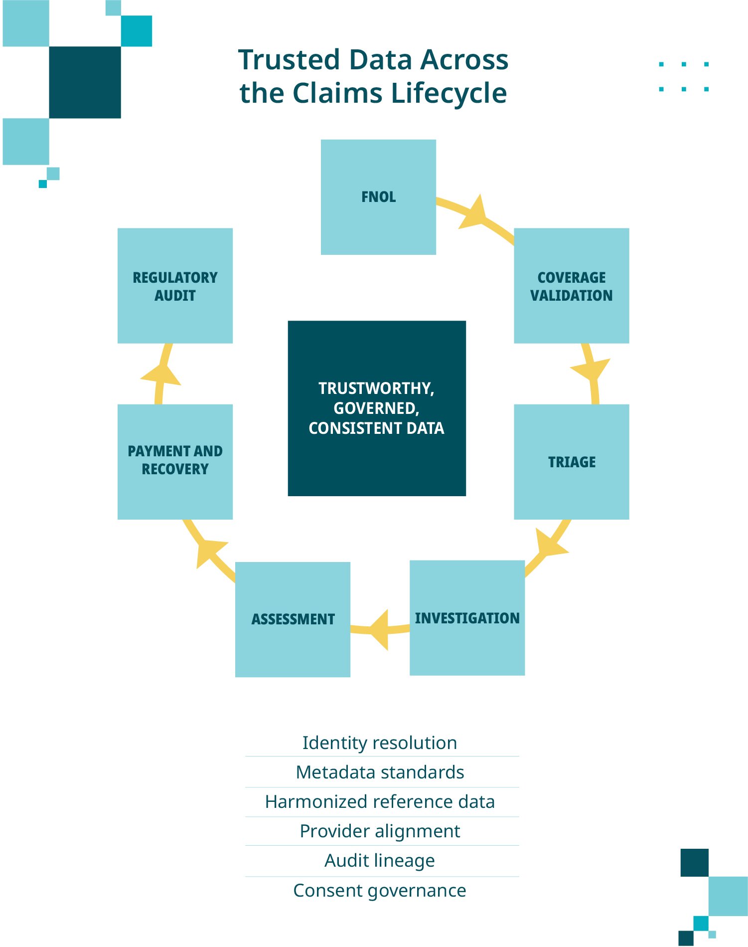 Trusted data across the claims lifecycle-100