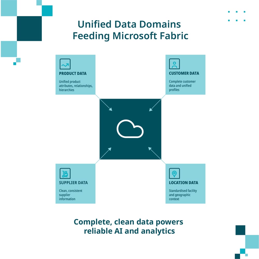 Unified data domains feeding ms fabric