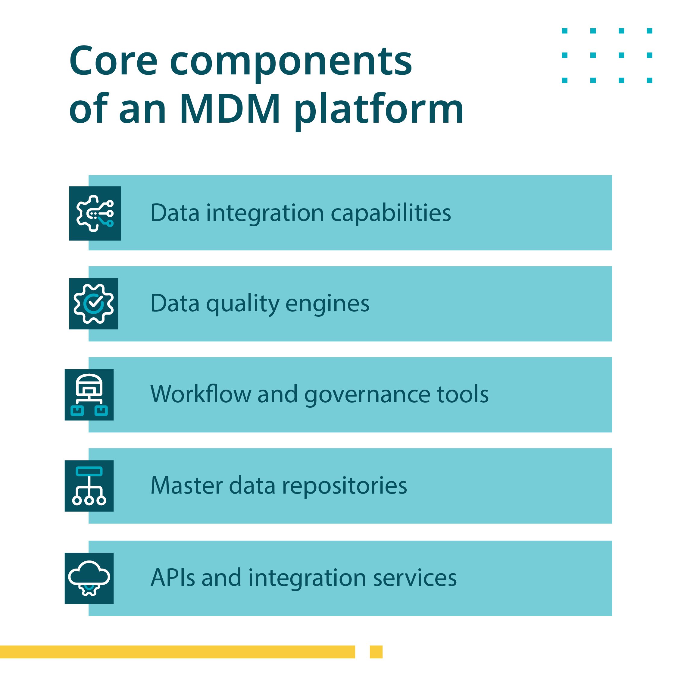 Core components of an MDM platform