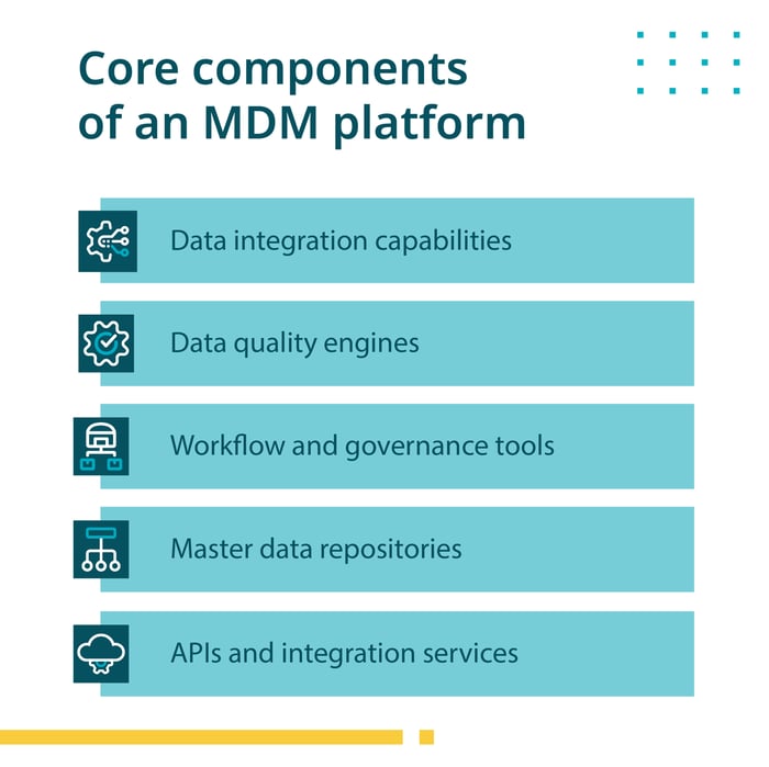 Core components of an MDM platform