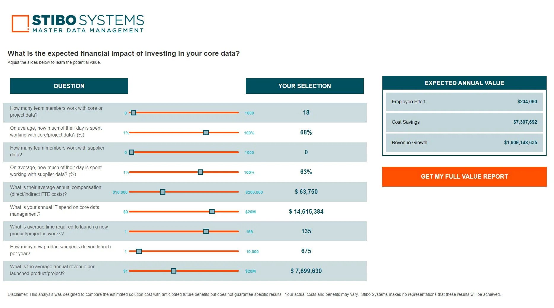 ROI calculator for the banking industry