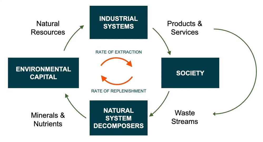 Sustainable_manufacturing_approach