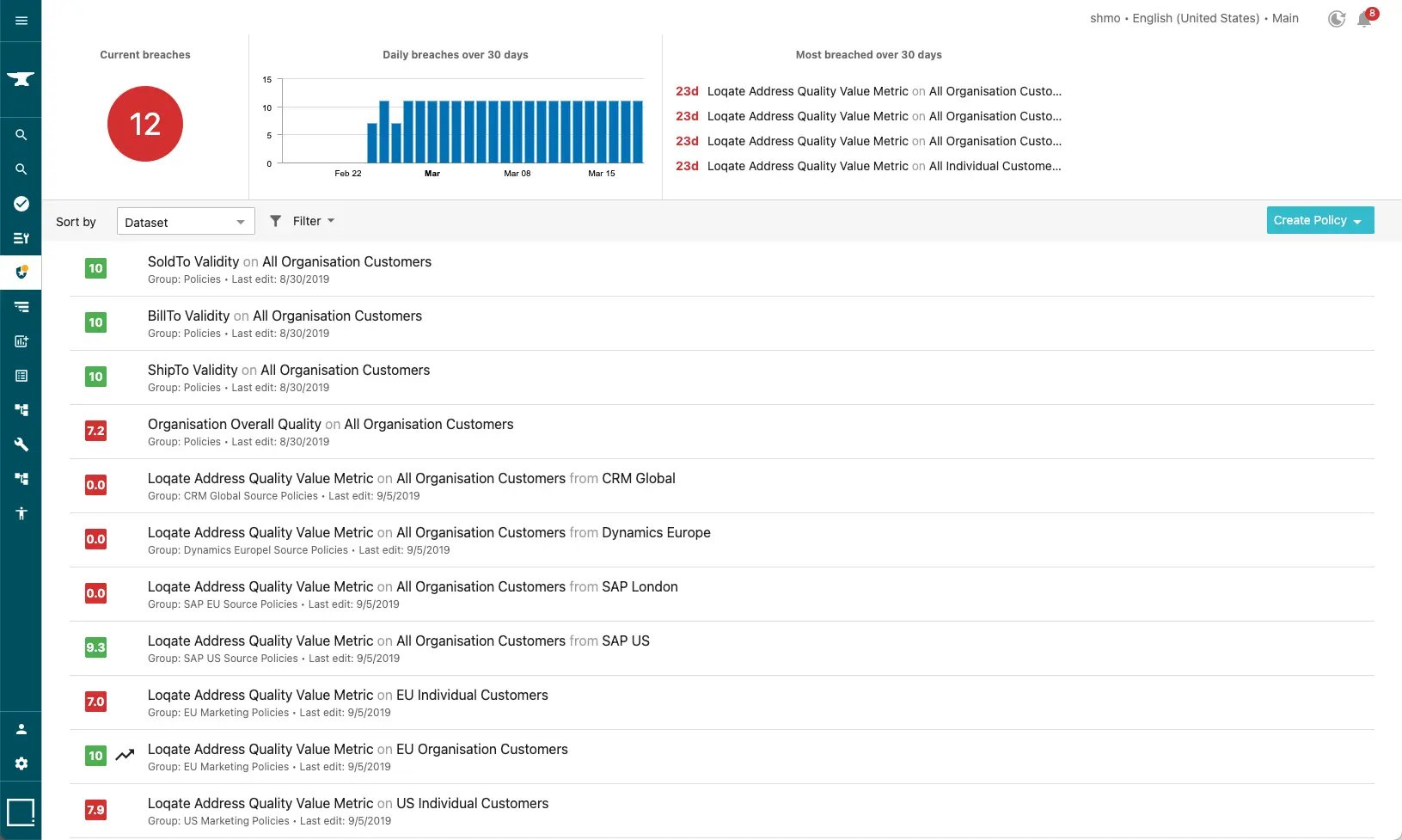 Customer data governance policies overview