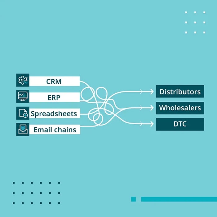 blog-fixing-fragmented-customer-account-data-04 copy