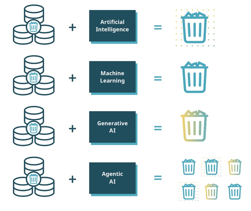 blog-garbage-in-garbage-out
