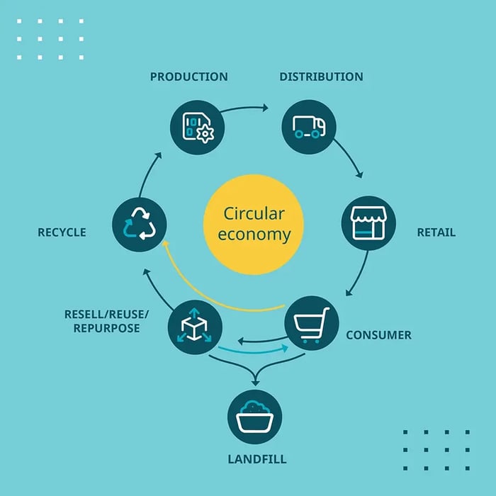 circular-economy