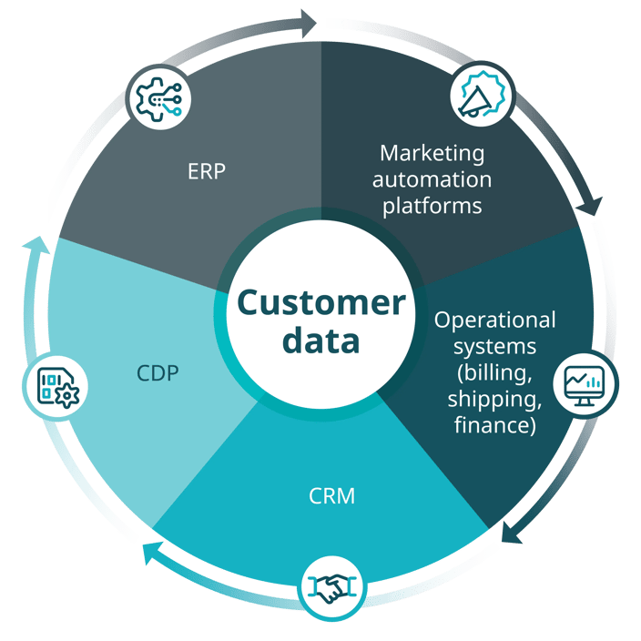 customer-data-and-crm