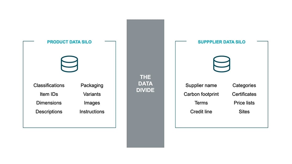 Data silo problem: the data divide
