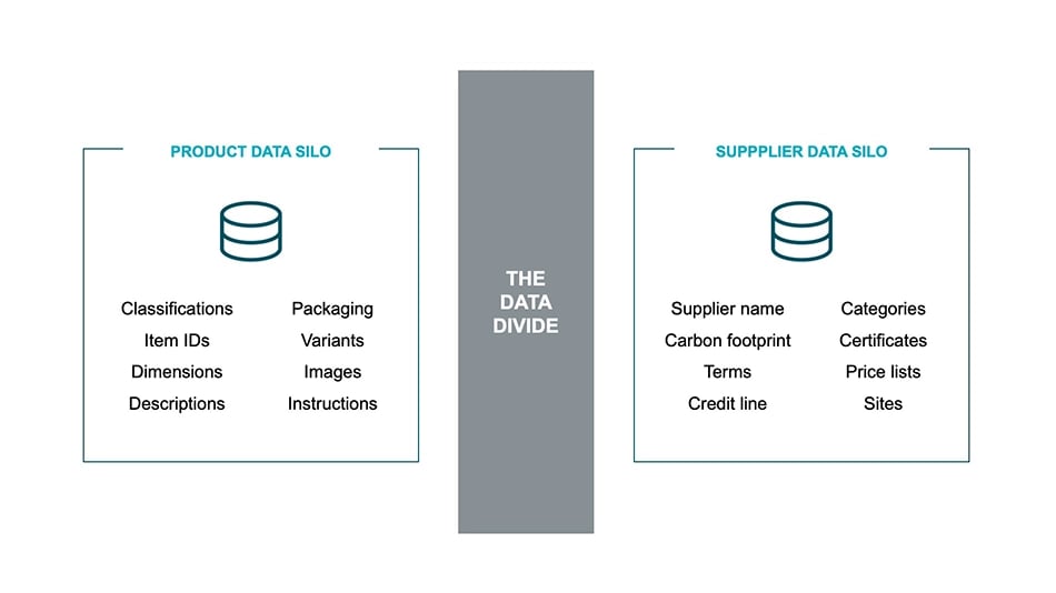 Data silo problem: the data divide