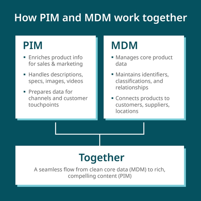 how-pim-and-mdm-work-together