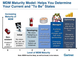 How to Approach Master Data Management with 3 Basic Steps