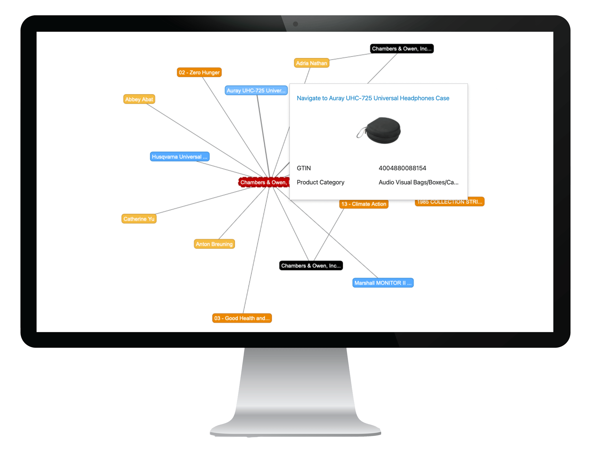 Centralized data repository 1
