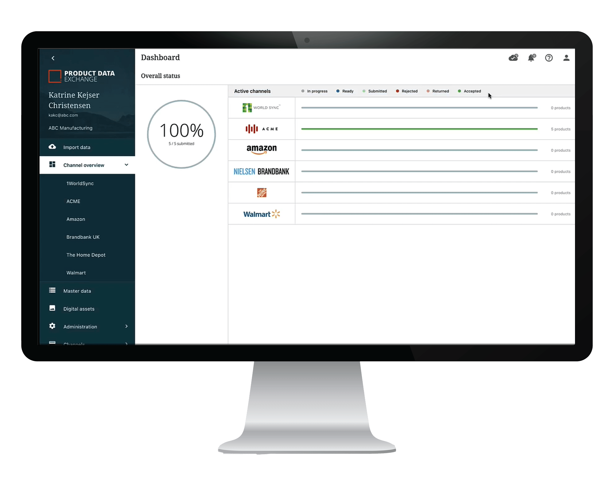 Product Data Exchange Channels