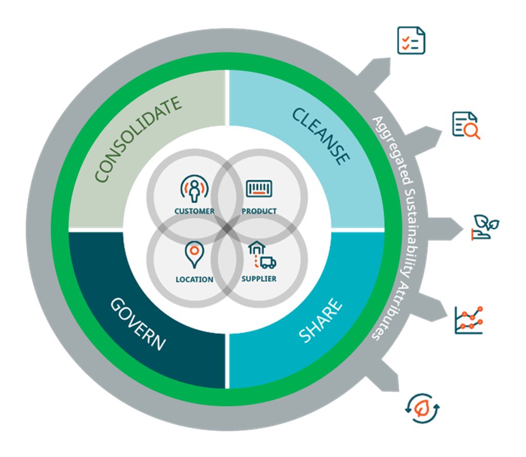 single-data-hub-new