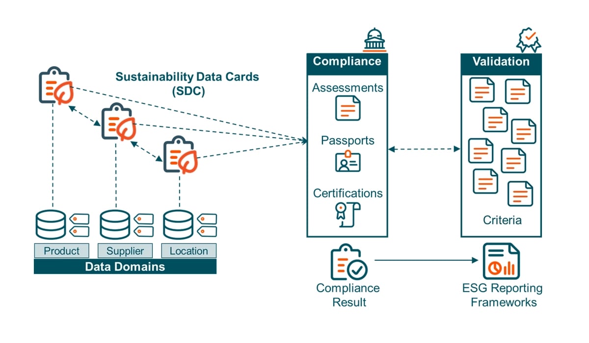 TAB_Data Model_3