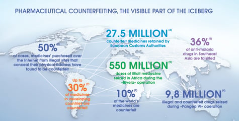How Data Can Help Fight Counterfeit Pharmaceuticals