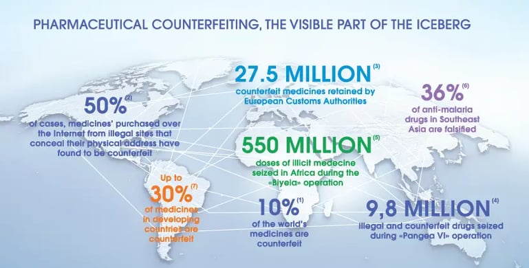 Counterfeit infographic.png