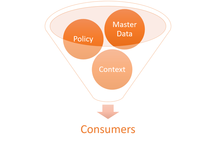 derive master data for consumers