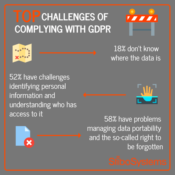 GDPR challenges.png