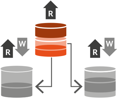 4 Common Master Data Management Implementation Styles