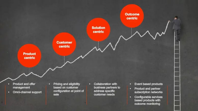 future of product information management for product information managers