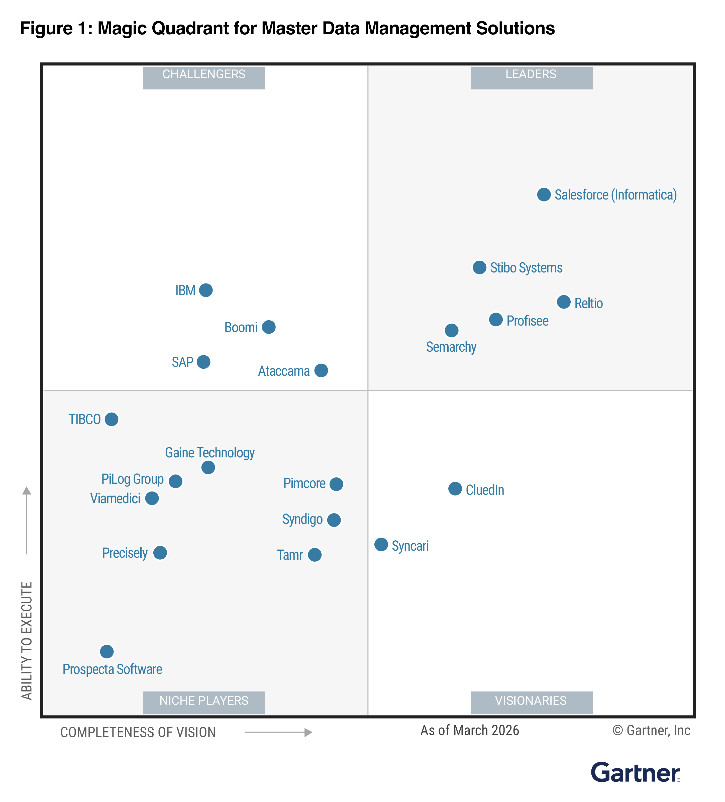 hero-gartner