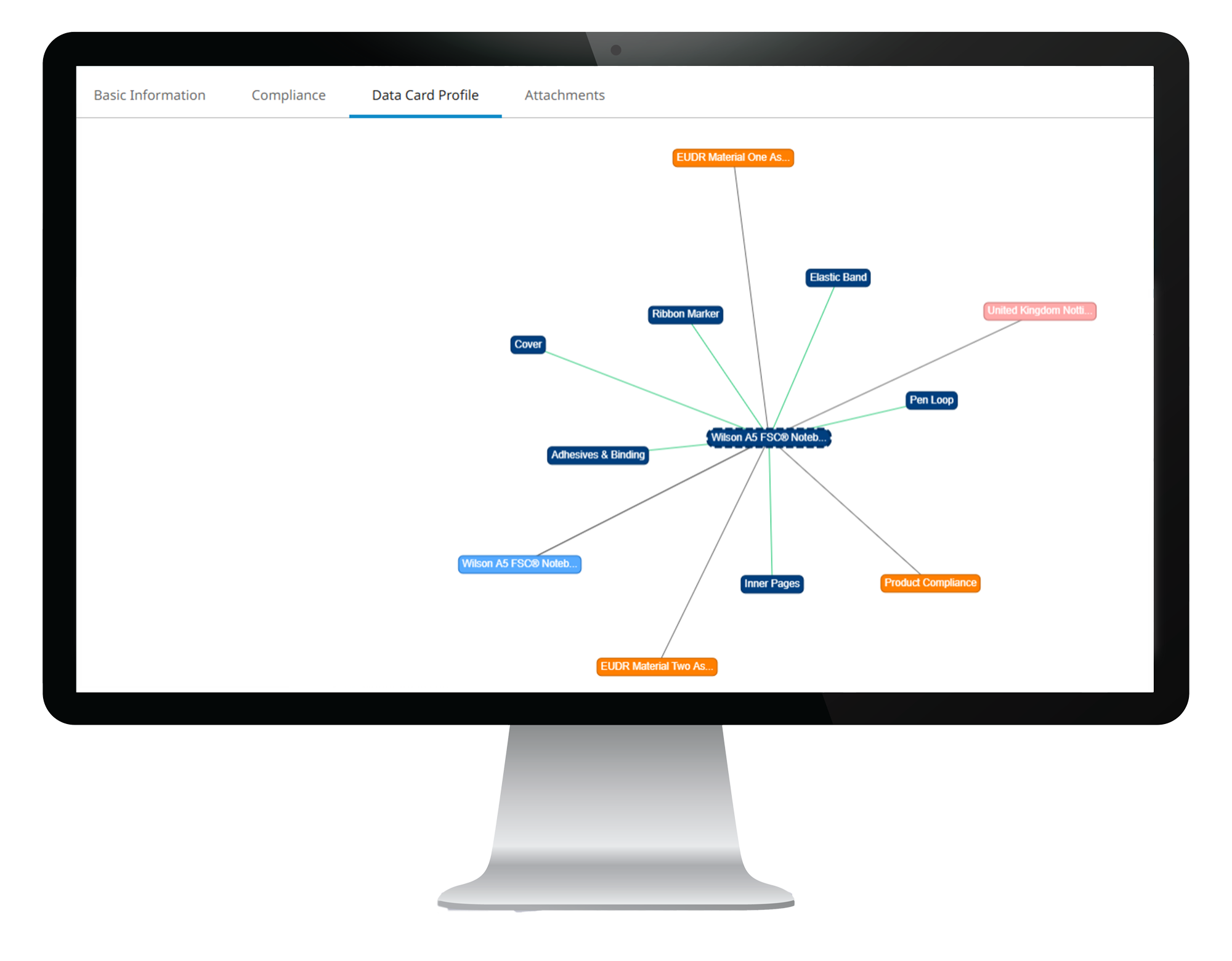 Multidomain-MDM-screen