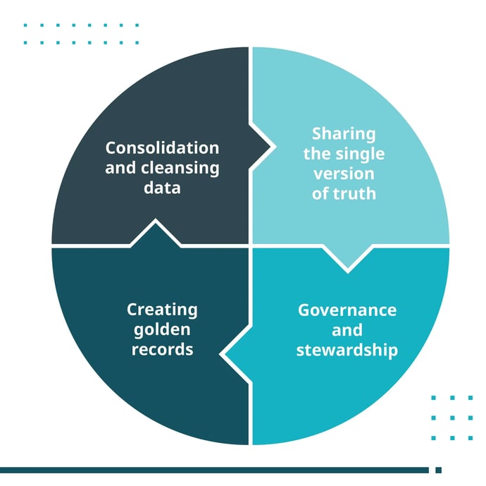 what-is-master-data-management-1