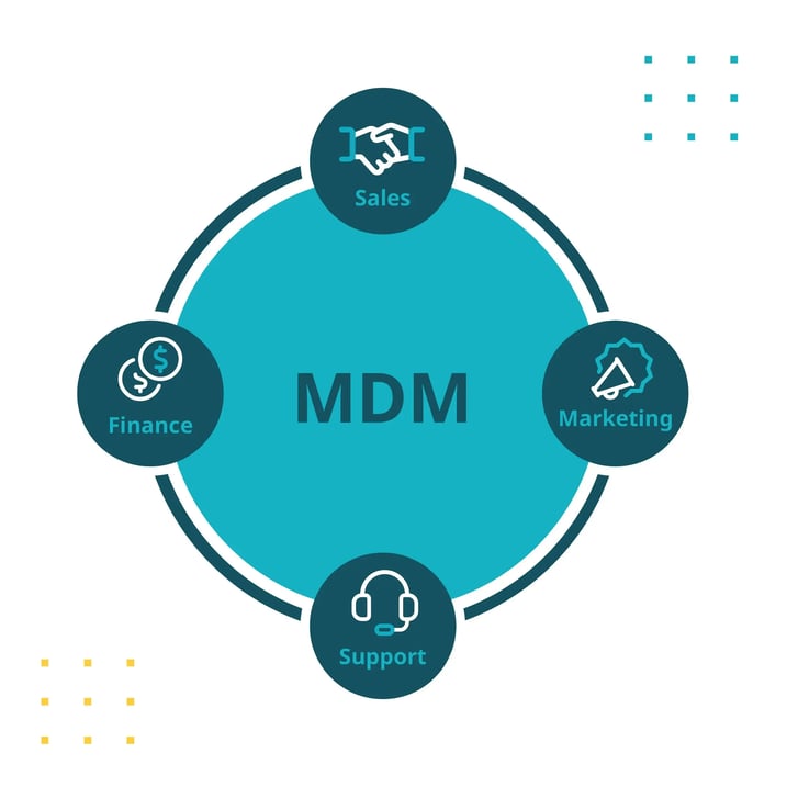 what-is-master-data-management-4
