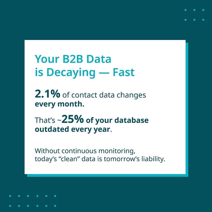 your-b2b-data-is-decaving-fast