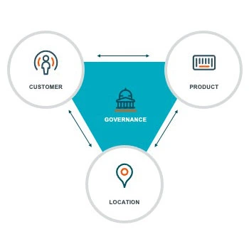 how multidomain master data management. deliver unified data governance