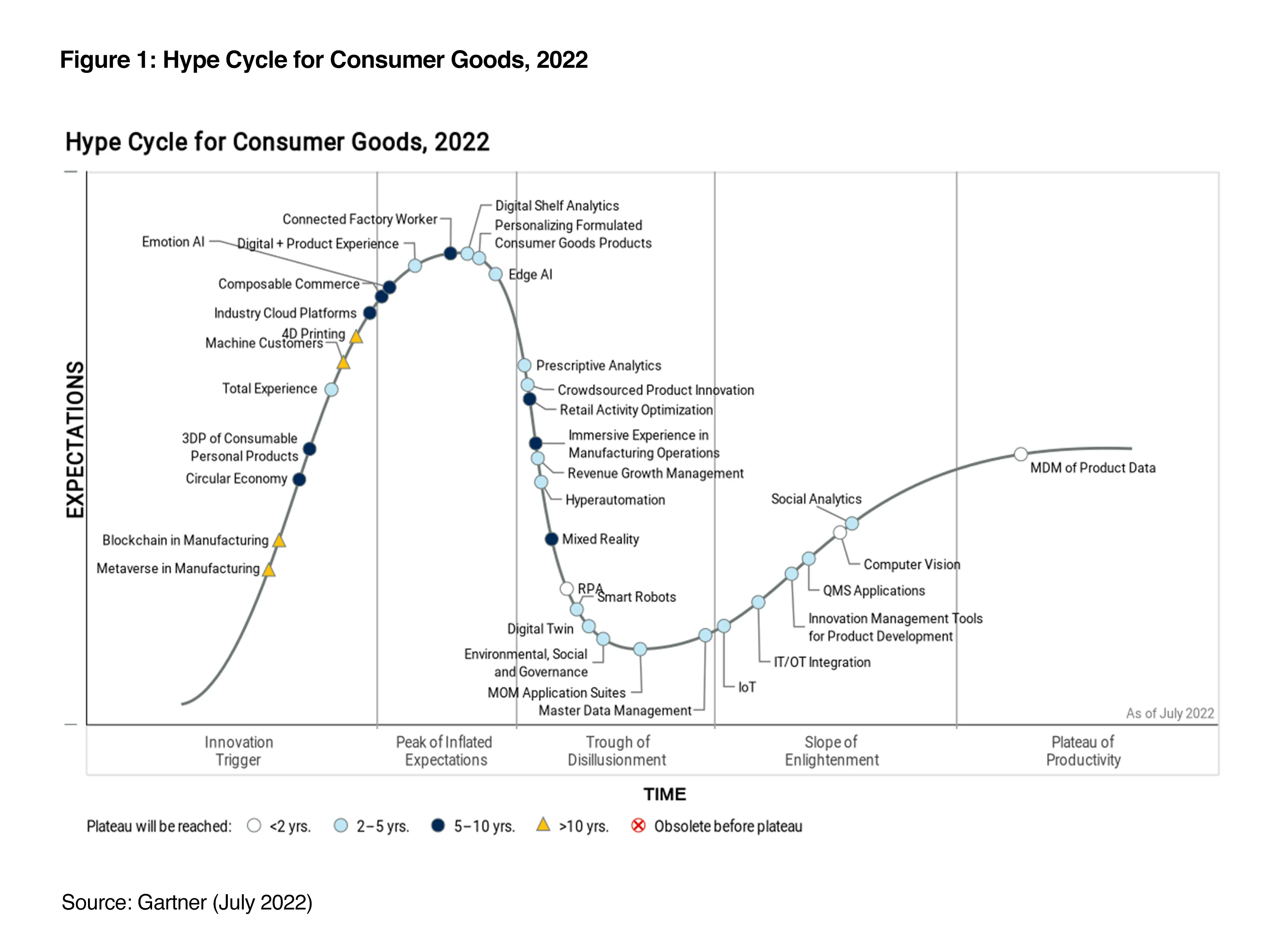CPG_Hype_Cycle_HighRes